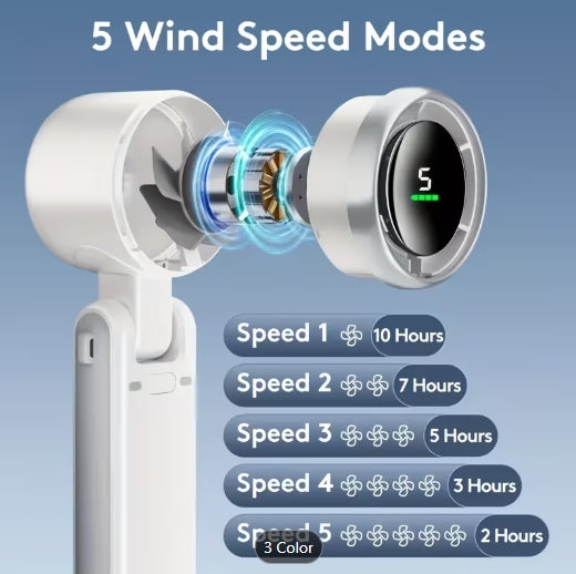 Compact Turbo Handheld Fan